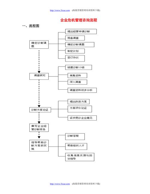 企业危机管理咨询流程全解析 从预警到重生的系统化指南